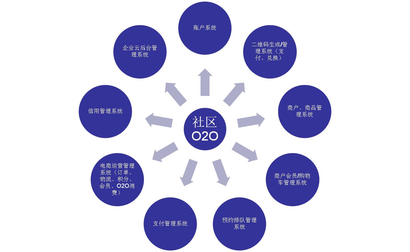 江門教育小程序制作多少錢-江門教育平臺(tái)小程序開發(fā)-移動(dòng)云商城