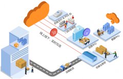 生鮮電商O(píng)2O的一體化管理 O2O商城模式三大整合