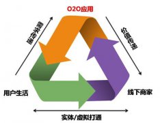 餐飲O2O如何生存 互聯網大數據是關鍵
